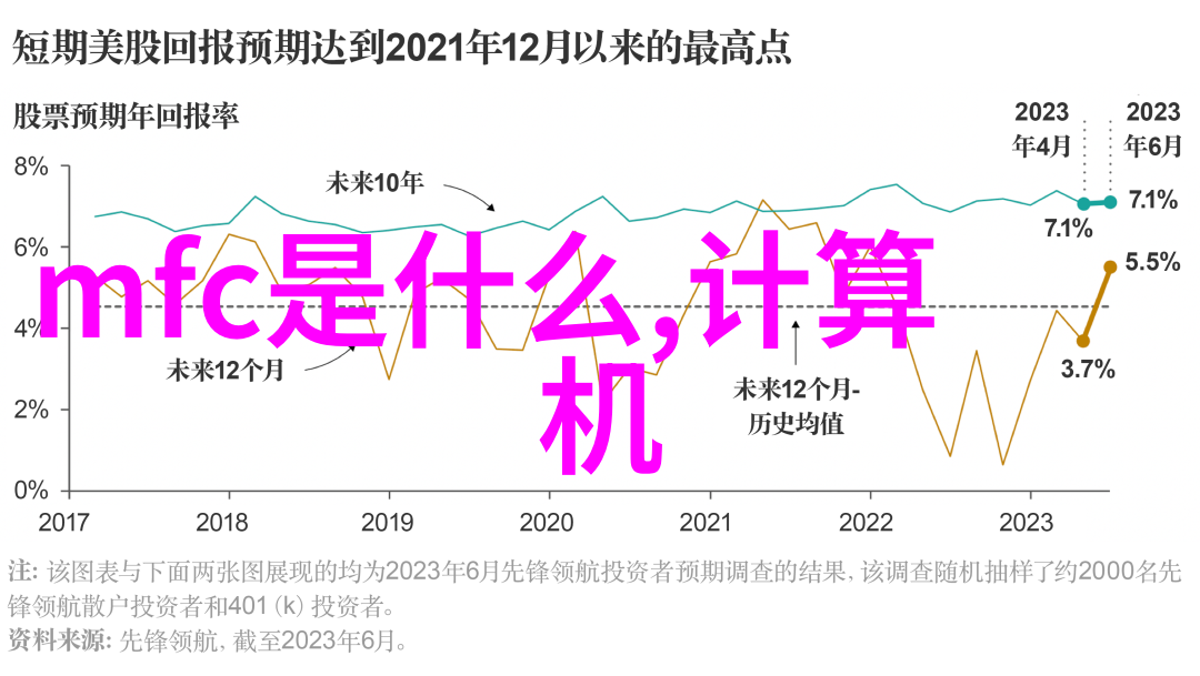 为什么航天器导弹的控制系统都用单片机而不是嵌入式系统